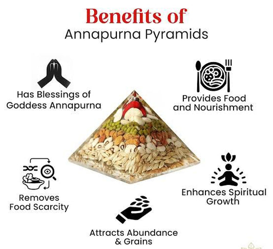 🍲 Annapurna Pyramid – Symbol of Abundance, Nourishment & Prosperity